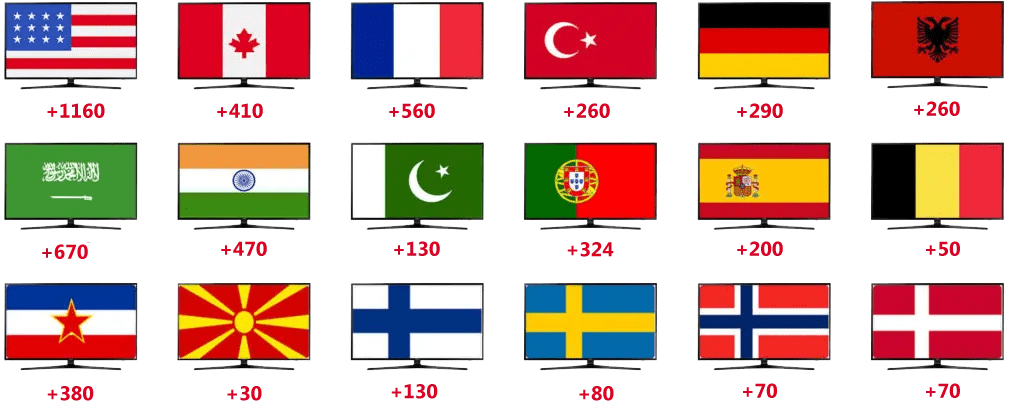 buy iptv